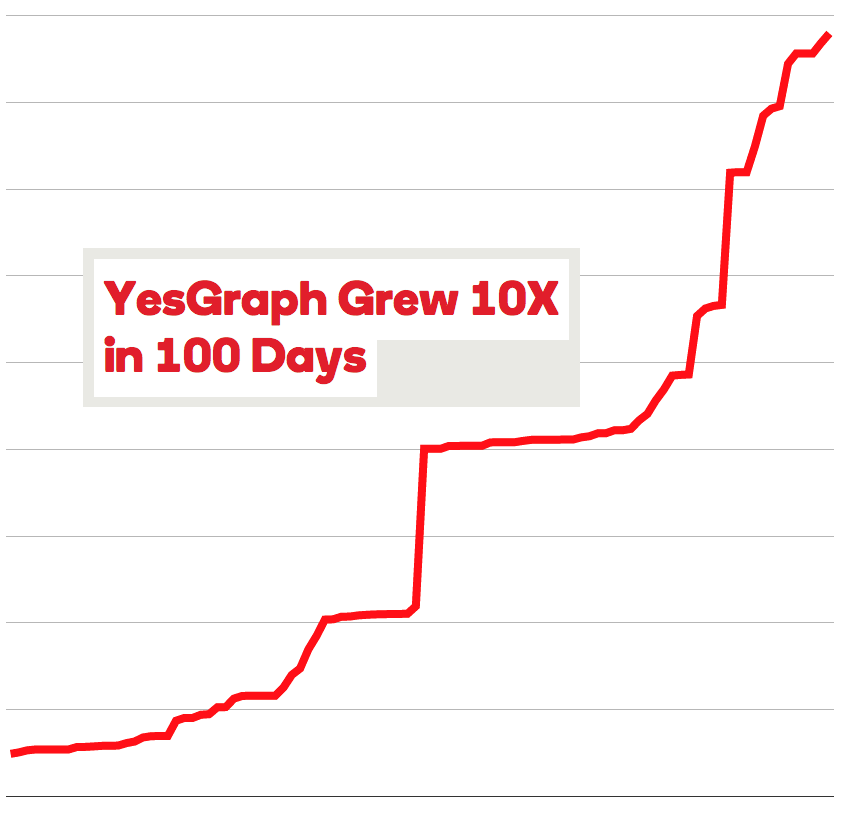 yesgraph 10X